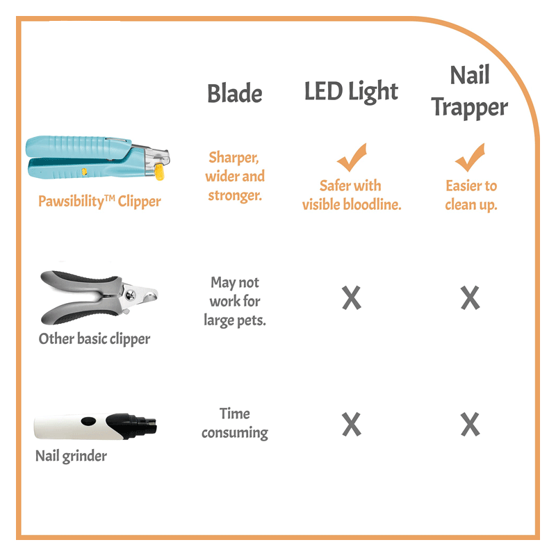 Bloodline LED Light Pet Nail Clippers